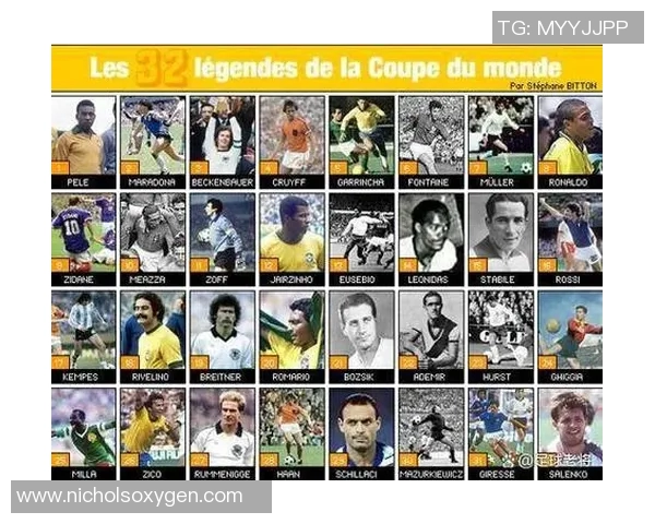 全球最具商业价值的足球明星排行榜揭晓引发热议