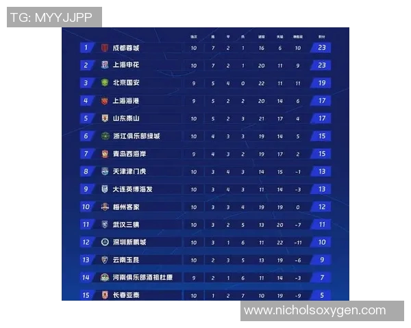 全运会积分榜更新深圳足球队以73分稳居第一名 全运会积分榜更新深圳足球队以73分稳居第一名