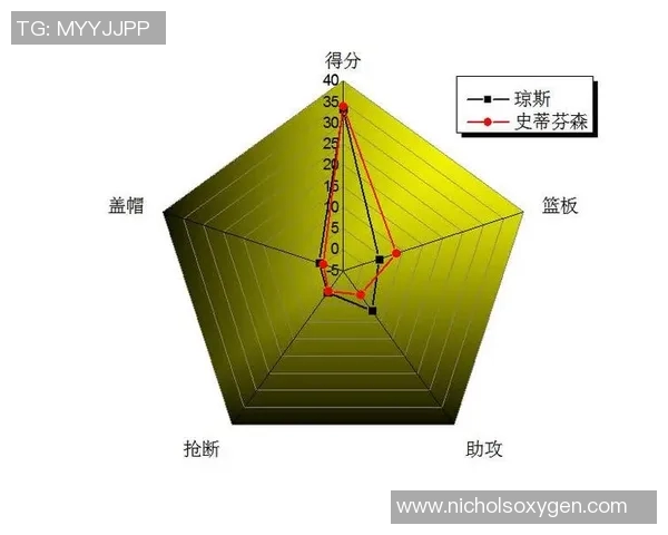 北京篮球队技术表现数据分析与战术优化研究探讨 北京篮球队技术表现数据分析与战术优化研究探讨