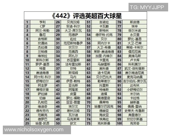 国外足球明星数量揭秘你知道有多少位国际巨星吗 国外足球明星数量揭秘你知道有多少位国际巨星吗