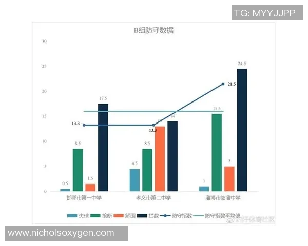 数据分析：武汉羽毛球队的意识表现