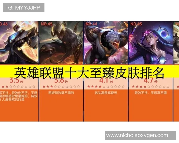 英雄联盟灵活性排行榜：LNG位居第9名