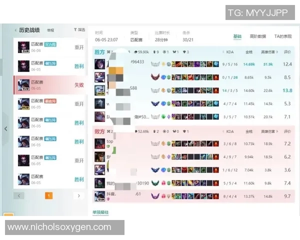 权威发布：英雄联盟配合实力榜单