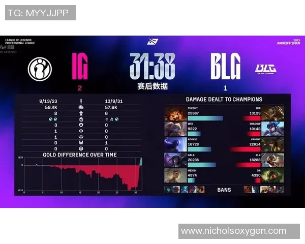 赛后复盘：BLG vs IG的实力